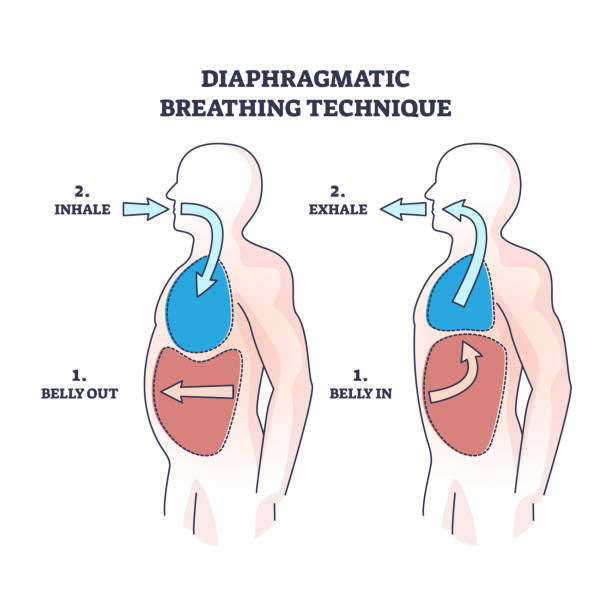 Lung Health Exercises